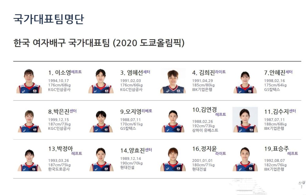 2016欧洲杯24队大名单_丹麦队队大名单_韩日世界杯中国队大名单