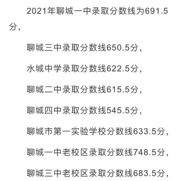 聊城市各高中录取分数线,278分可以上高中了