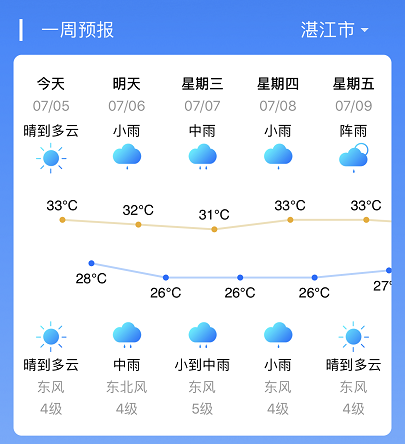 未来几天湛江天气预报