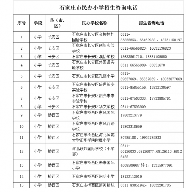 石家庄市民办小学招生咨询电话公布啦