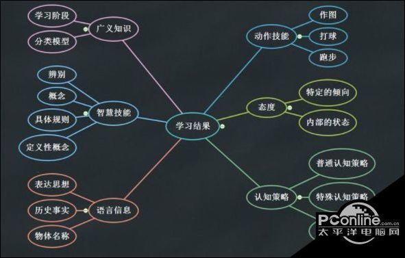 百度脑图保存为pdf方法介绍