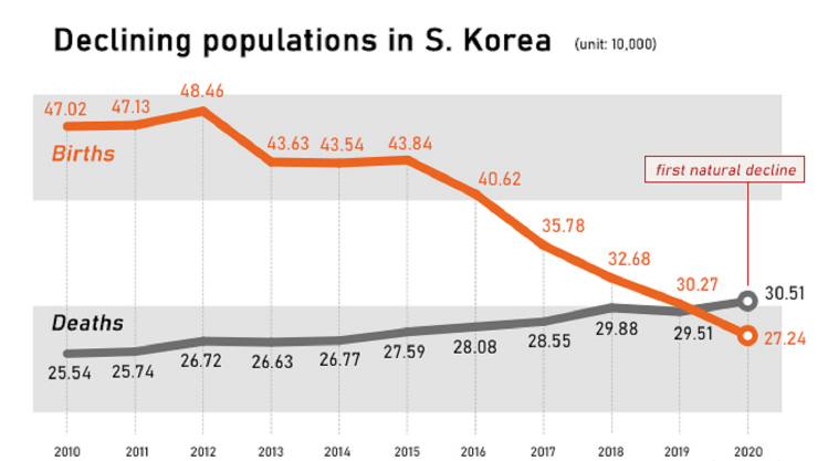 人口危机2021_人口危机(2)