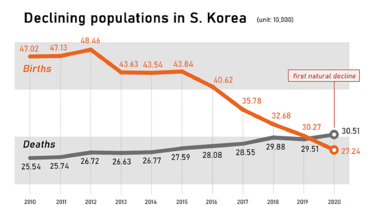 好几个韩国人口技