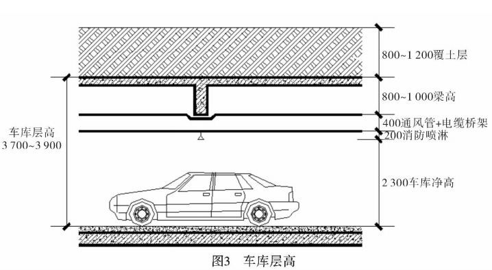 设备层高度之和,一般情况下,车库净高等于汽车高度加5000mm,且停放小