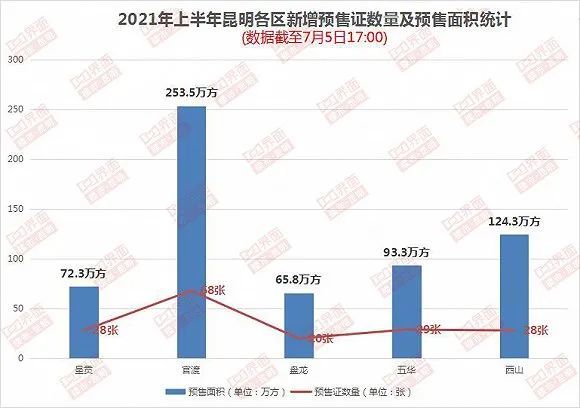昆明2021年上半年gdp(3)