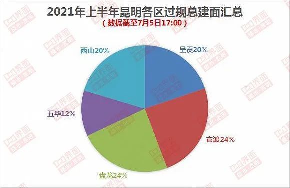 昆明2021年上半年gdp(2)