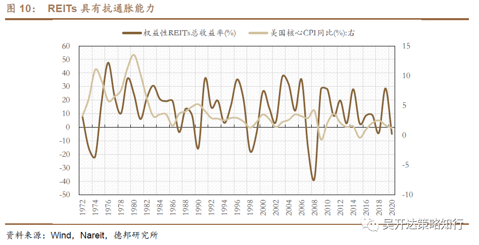 gdp变动率