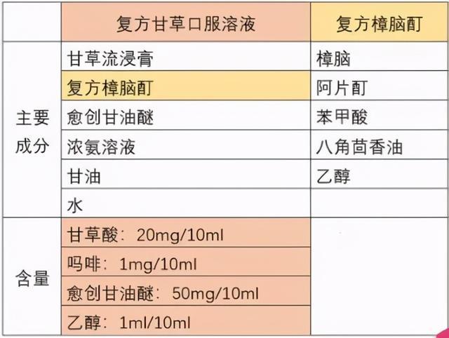 阿片酊是阿片的酒精溶液,阿片就是我们熟知的鸦片.