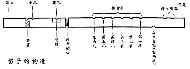 【文化慕课·第17期】竹笛基础