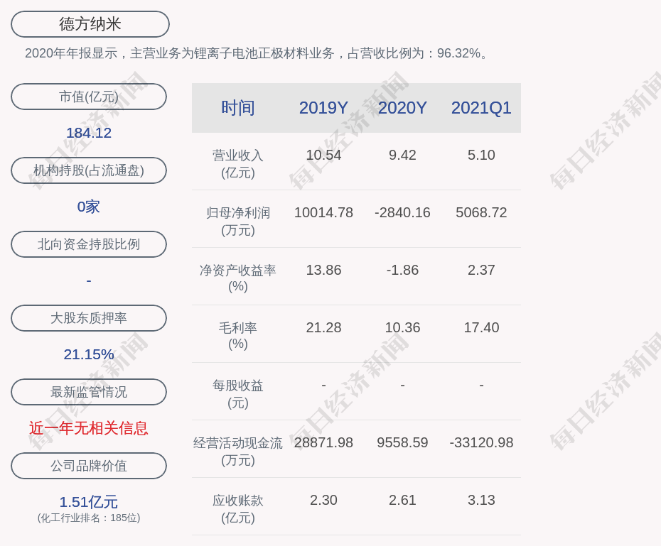 德方纳米财务总监唐文华辞职