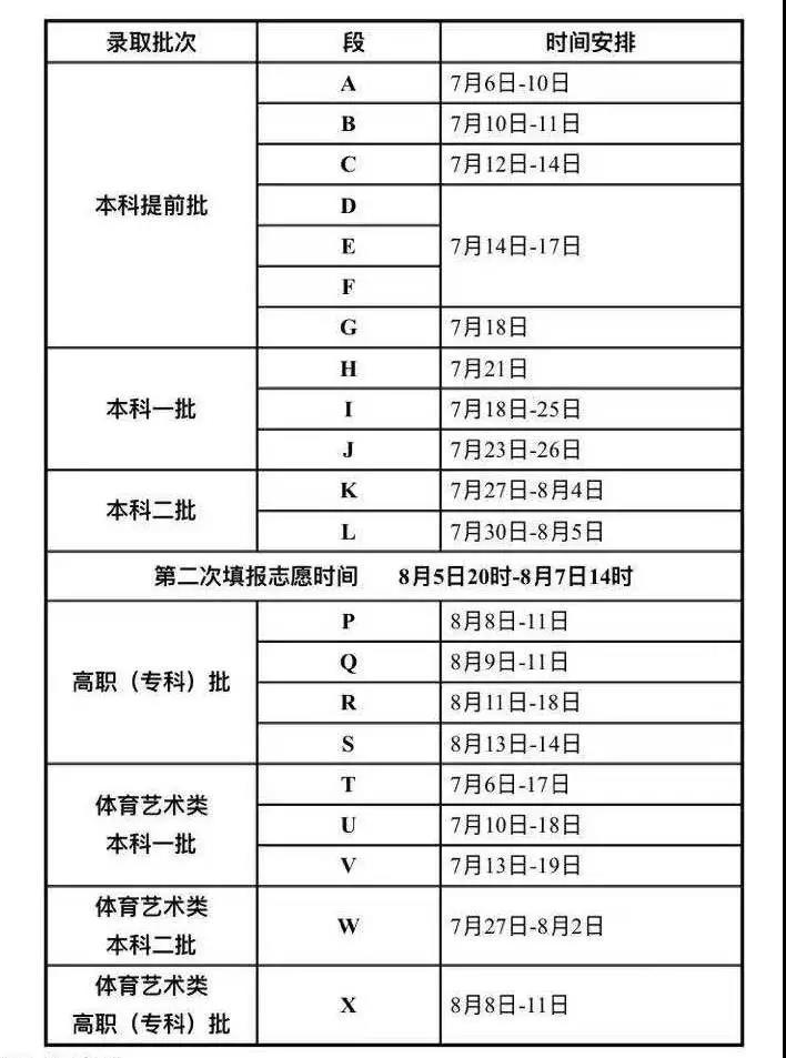 2021年高考录取时间:甘肃各批次录取时间安排一览