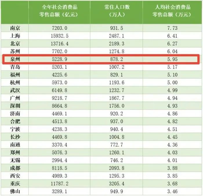 万亿GDP城市人均可支配收入排名(2)