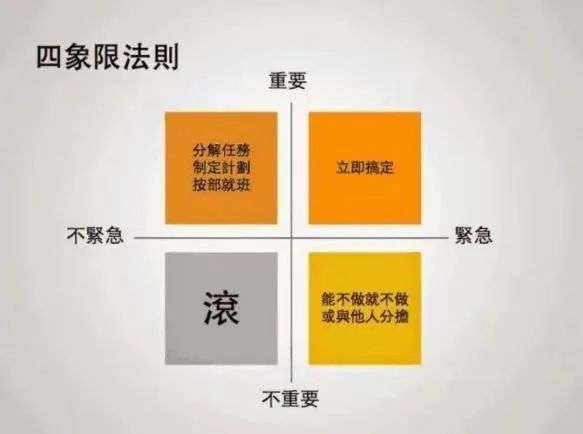考研之外事务繁多时,对这些事情按照重要程度和紧急程度进行排序是很