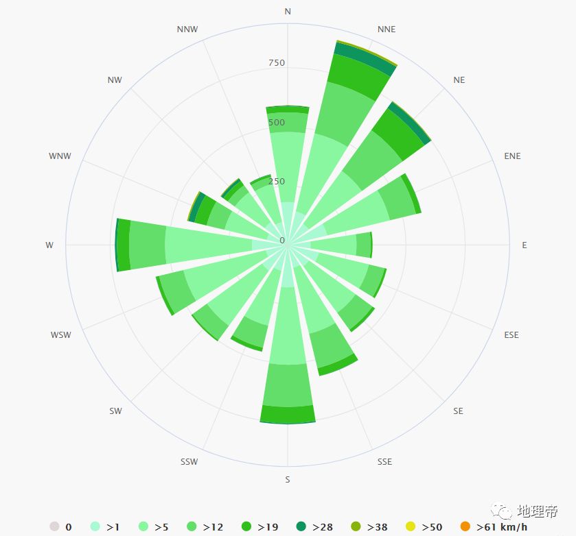 中国各城市风向玫瑰图