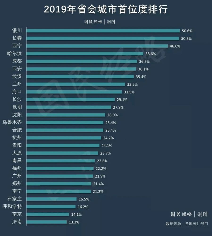 兰州与西安gdp(3)