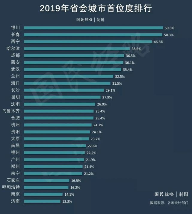 各省省会城市 腾讯网
