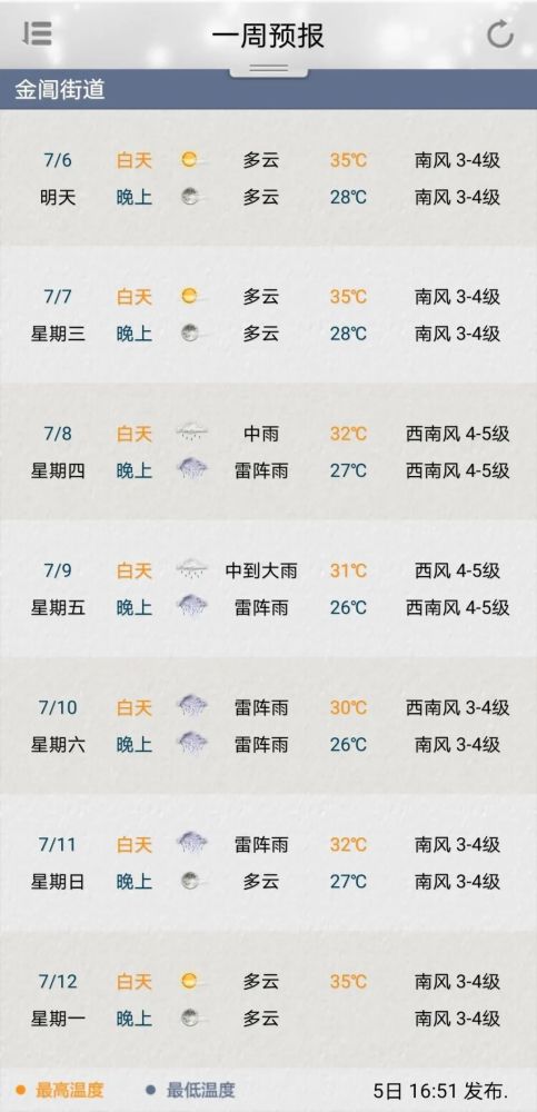 大家近期出门 请一定要事先看好天气预报 注意安全噢!