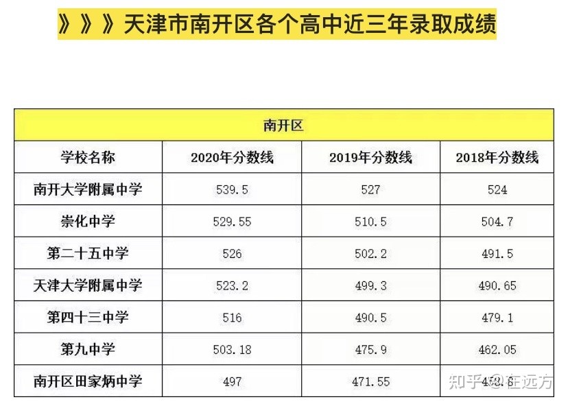 2021年天津市中考成绩各大分数段出来了!