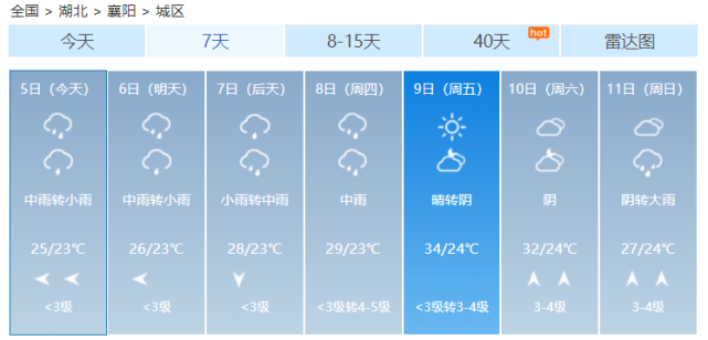 襄阳本周天气