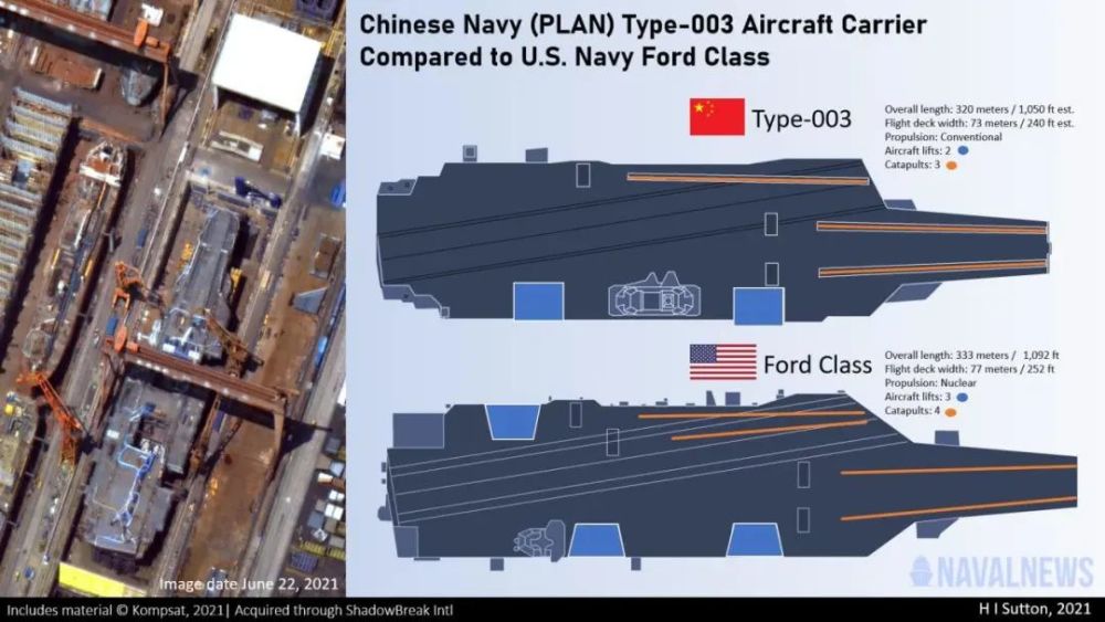 中国003型超级航母战力距离美国"福特"号有多远?