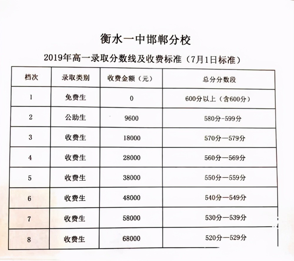 1年仅收6万8全国遍地开花的衡水中学是教书育人还是追逐利益