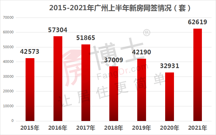 广州各区2021上半年gdp(2)