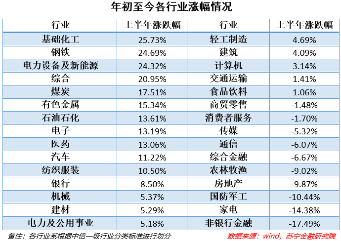 股票基金收益排名_股票和基金的收益图