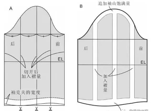 多种实用常见袖型的结构制图才智服装