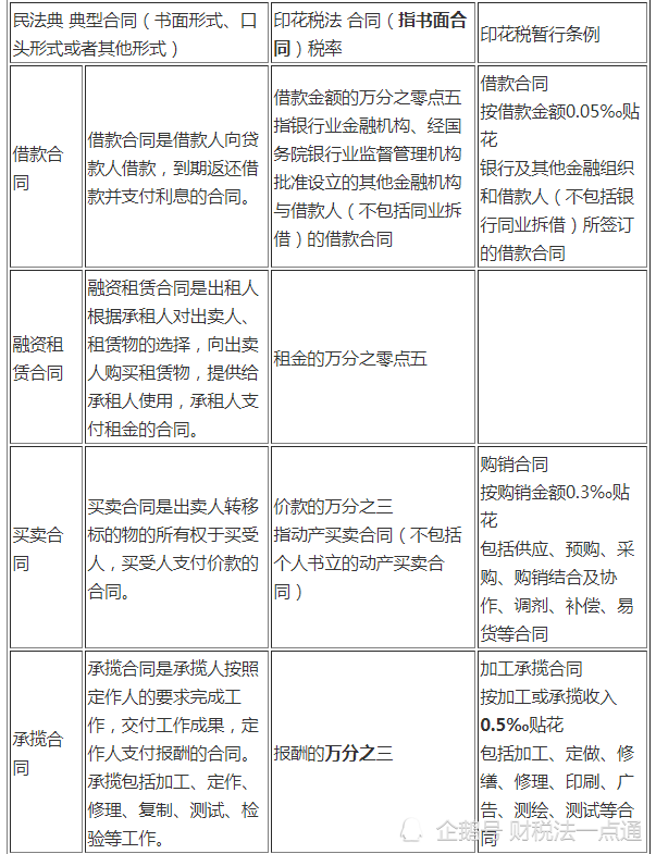 租赁合同印花税率如何计税 租赁合同印花税计税税率