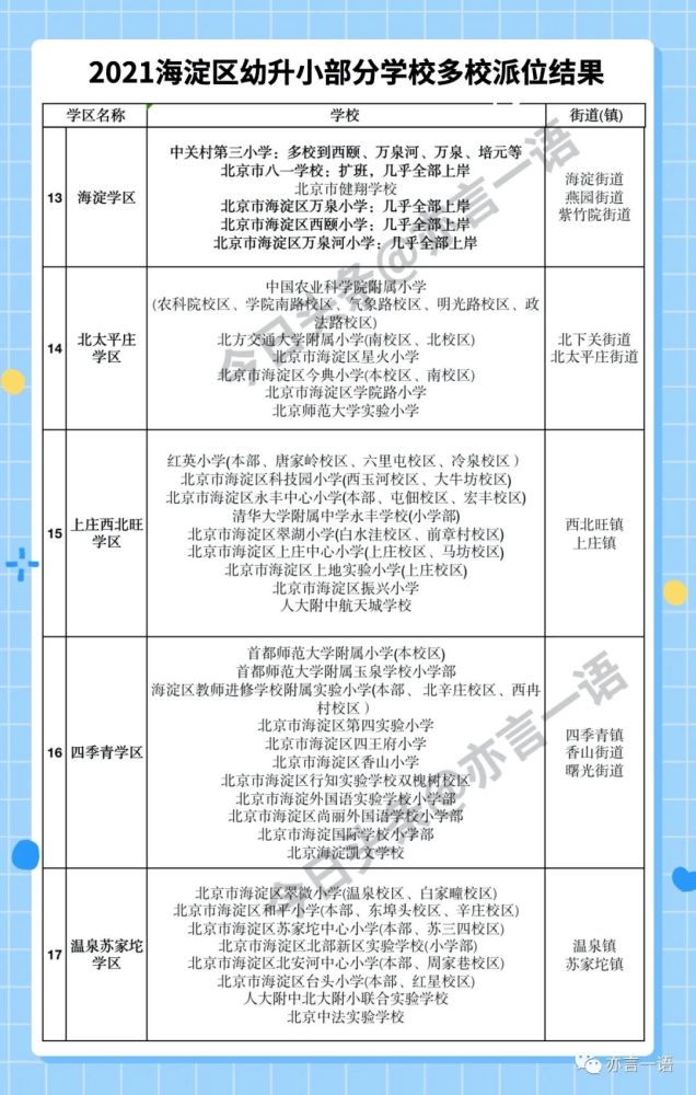 海淀幼升小17个学区多校划片上岸结果