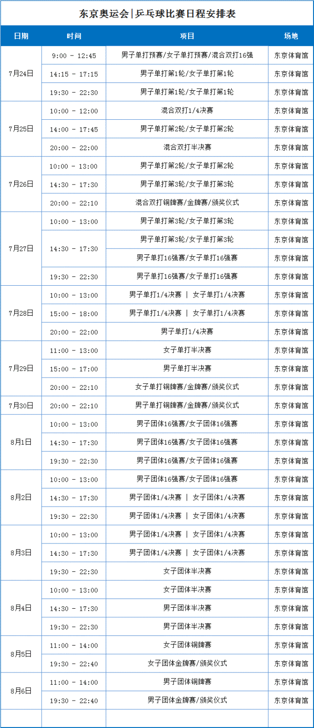 收藏2021东京奥运会乒乓球比赛时间及赛程安排表