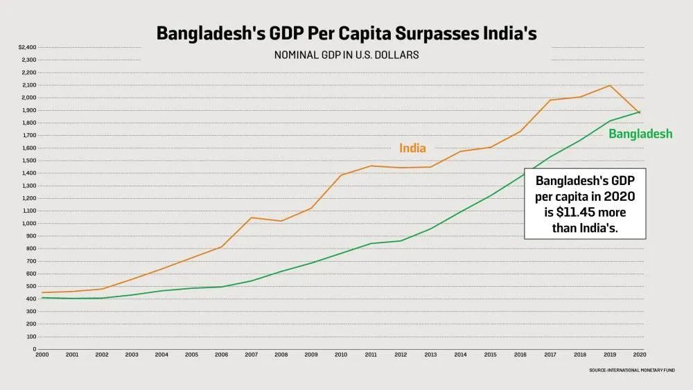 2020印度人均GDP(3)