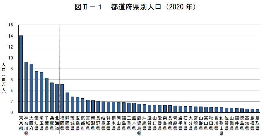 日本人口_94万 日本出生婴儿创历史最低,总人口减少40万 日本 日本厚生劳动省