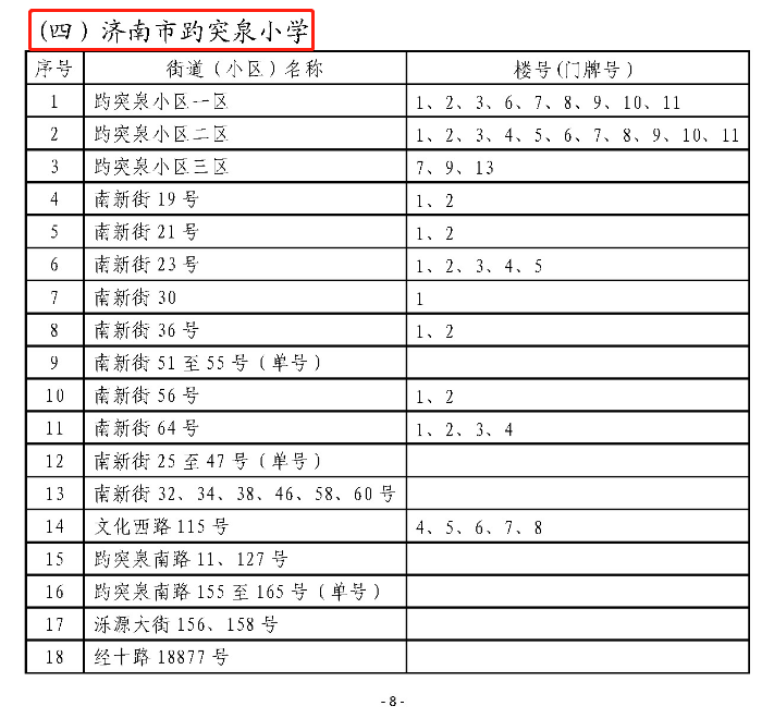 历下区学区房都在这了2021济南历下学区范围划定