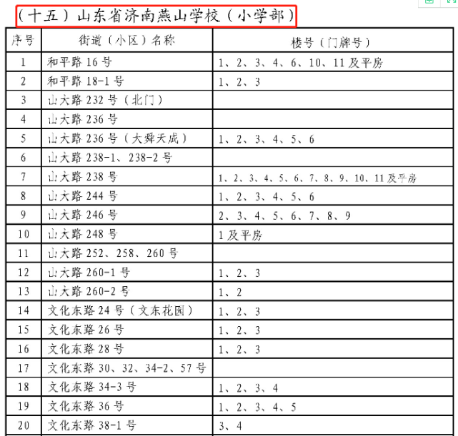 2021济南历下学区范围划定!