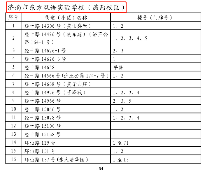 历下区学区房都在这了2021济南历下学区范围划定