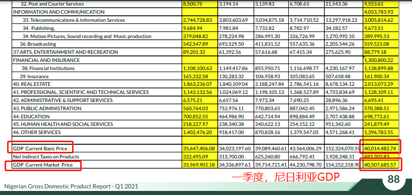 gdp间接税