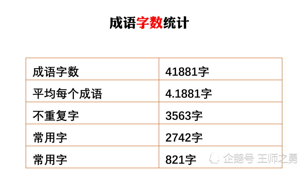 一什么计成语_一条鱼一滩水什么成语(4)