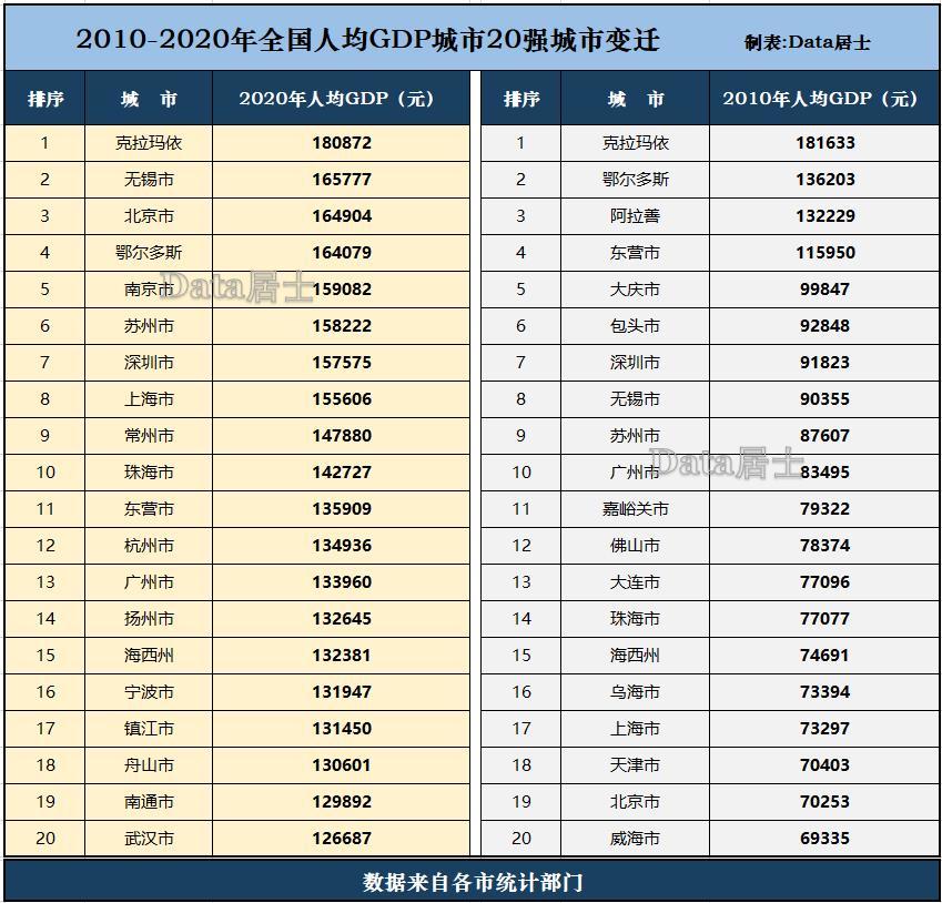 gdp的组词(3)