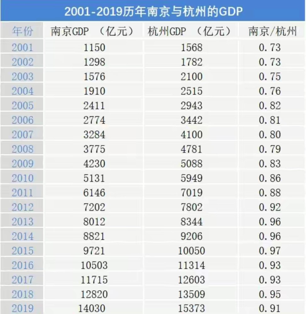 杭州gdp2020(3)