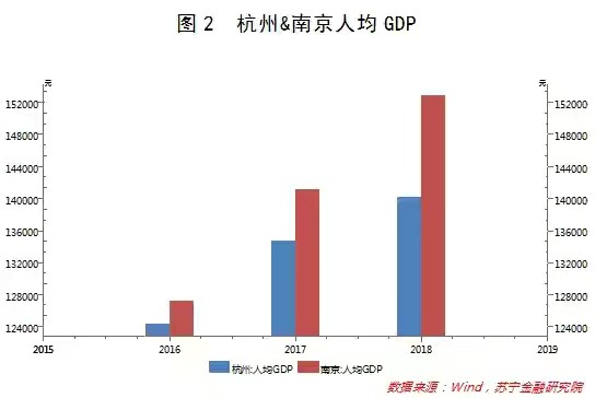 杭州gdp2020