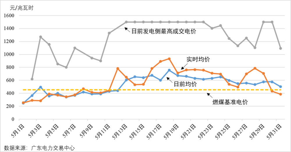 大宗商品_太原大宗电子商品_商品售后回购不确认商品销售收入
