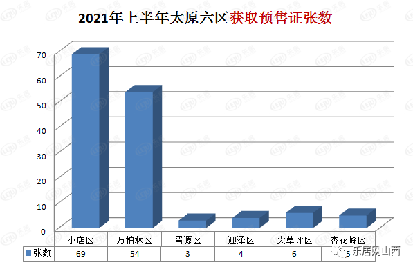 太原2021上半年gdp(2)