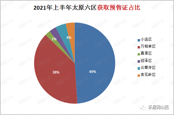 太原2021上半年gdp(3)