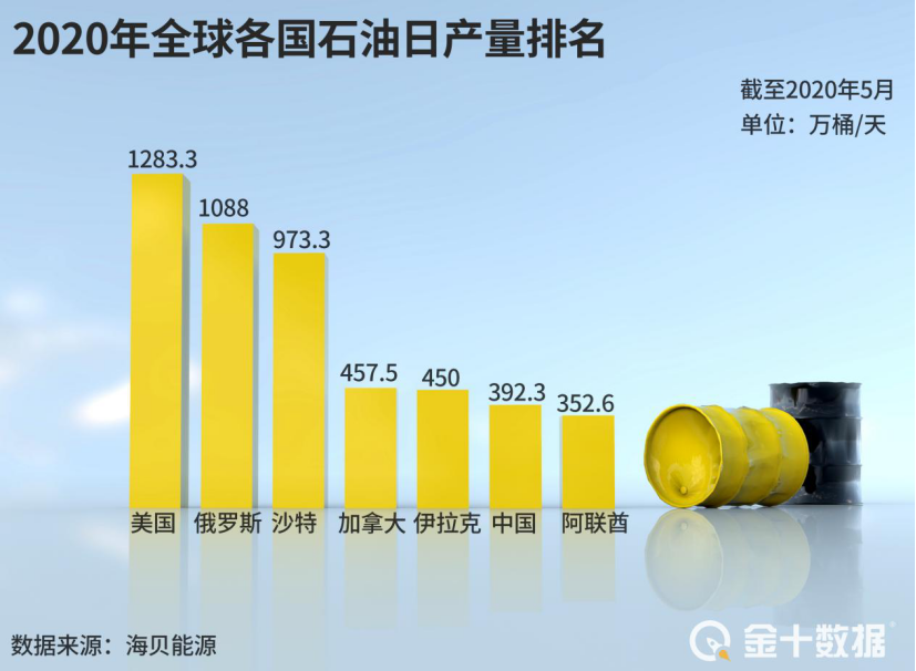 欧佩克国家_欧佩克会议_欧佩克