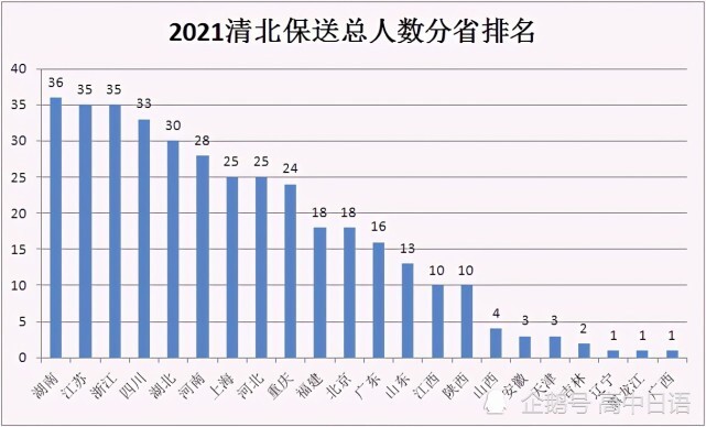 天津现在大约有1500万人口英文_天津各区人口分布图(2)