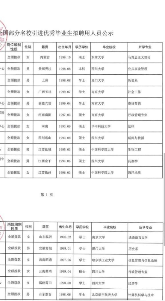 2020年盐城GDP