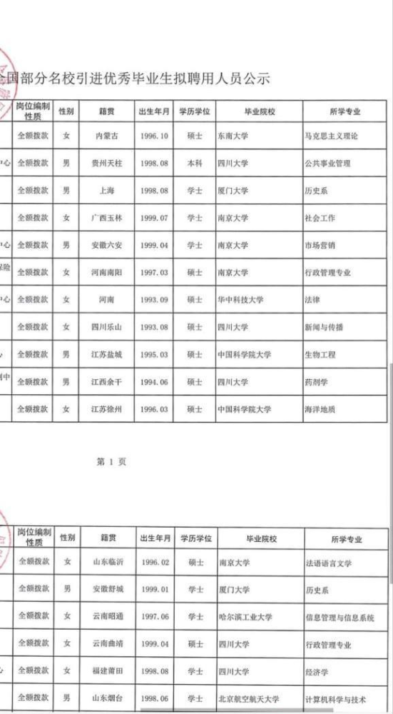 盐城2020年gdp