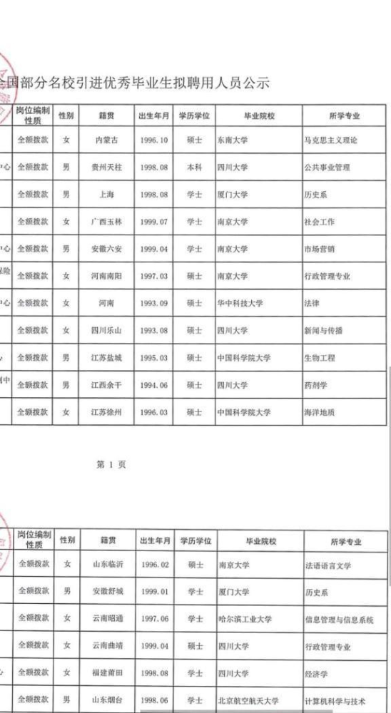 2020年盐城GDP
