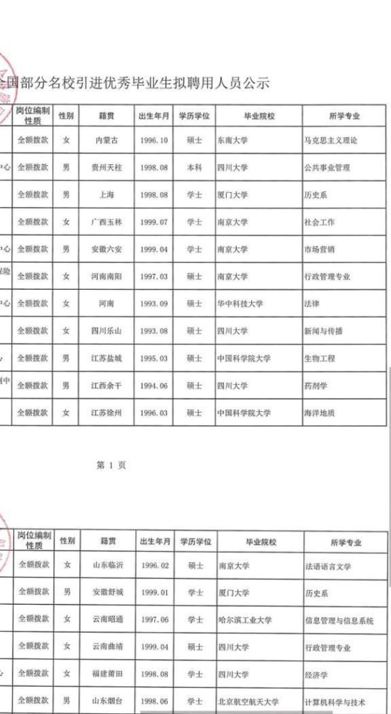 盐城2020年gdp